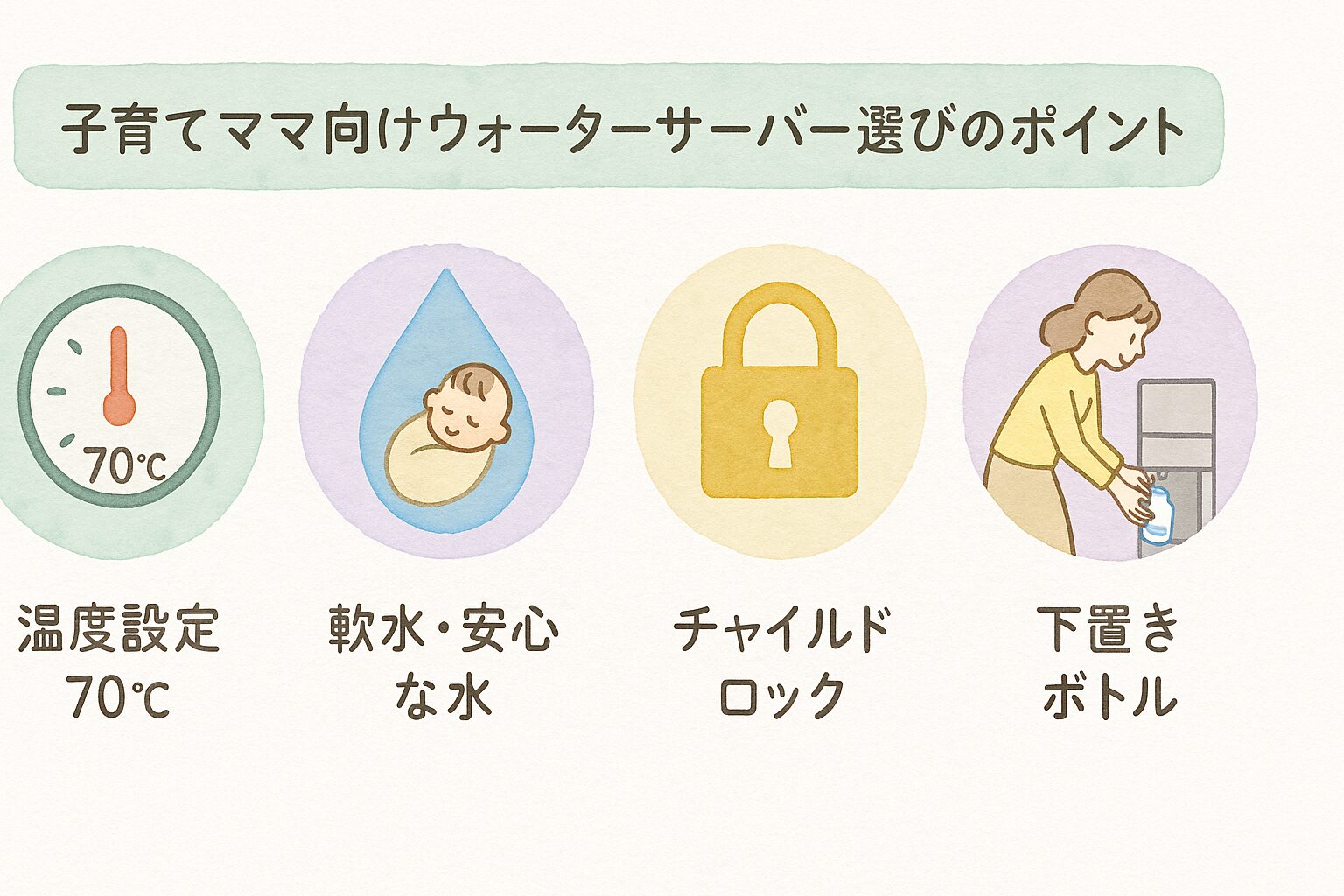 子育てママ向けウォーターサーバー選び方のポイントを図解したイラスト